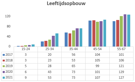 Geen beschrijving aanwezig