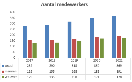 Geen beschrijving aanwezig