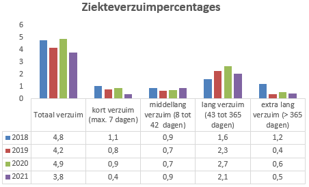 Geen beschrijving aanwezig