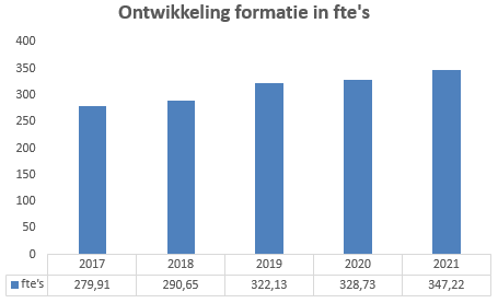 Geen beschrijving aanwezig