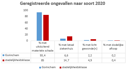 Geen beschrijving aanwezig