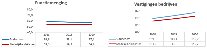 Geen beschrijving aanwezig