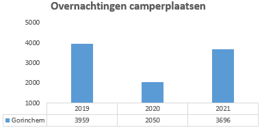 Geen beschrijving aanwezig