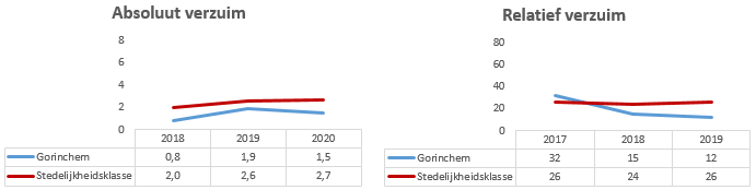 Geen beschrijving aanwezig