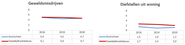 Geen beschrijving aanwezig