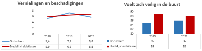 Geen beschrijving aanwezig