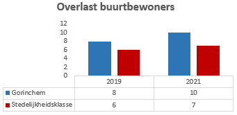 Geen beschrijving aanwezig