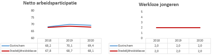 Geen beschrijving aanwezig