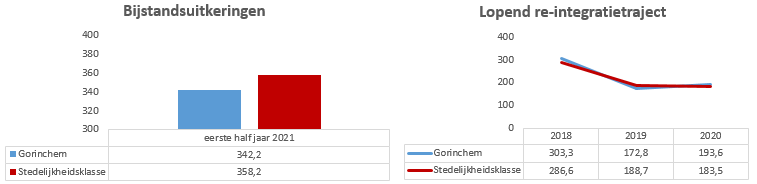 Geen beschrijving aanwezig