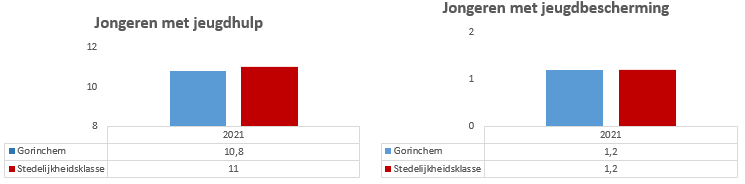 Geen beschrijving aanwezig