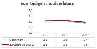 Geen beschrijving aanwezig