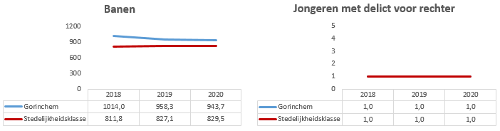 Geen beschrijving aanwezig