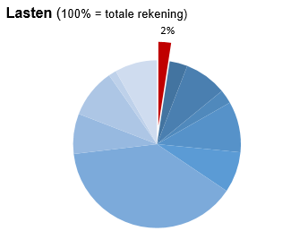 Geen beschrijving aanwezig