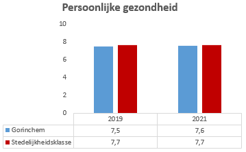 Geen beschrijving aanwezig