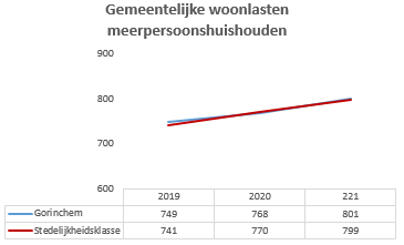 Geen beschrijving aanwezig