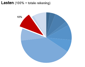 Geen beschrijving aanwezig