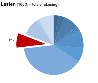 Geen beschrijving aanwezig