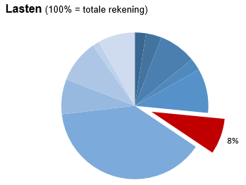 Geen beschrijving aanwezig