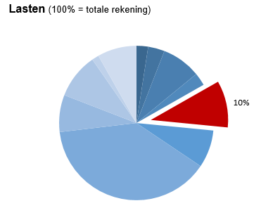 Geen beschrijving aanwezig