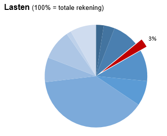 Geen beschrijving aanwezig