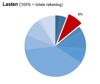 Geen beschrijving aanwezig