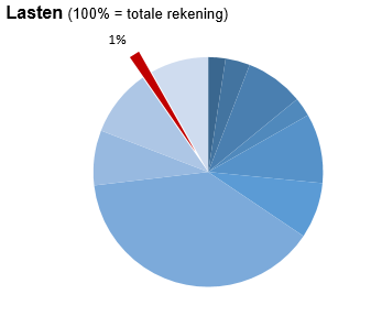 Geen beschrijving aanwezig