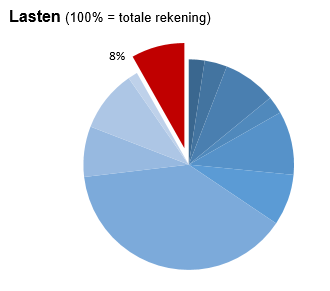 Geen beschrijving aanwezig