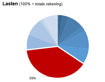 Geen beschrijving aanwezig