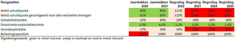 Geen beschrijving aanwezig