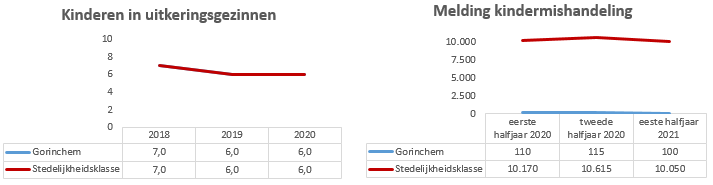 Geen beschrijving aanwezig