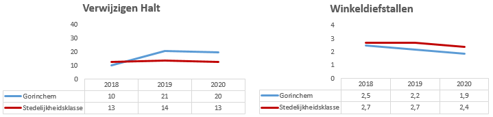 Geen beschrijving aanwezig