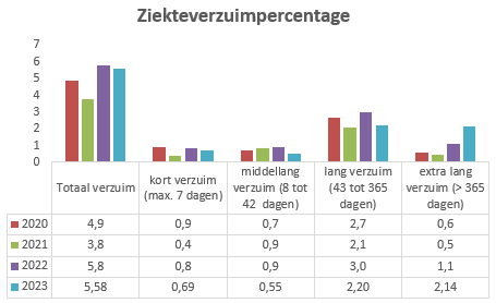 Geen beschrijving aanwezig