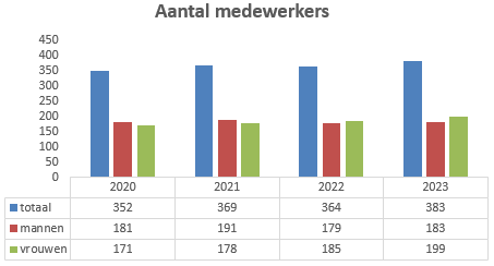 Geen beschrijving aanwezig