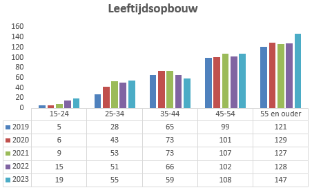 Geen beschrijving aanwezig