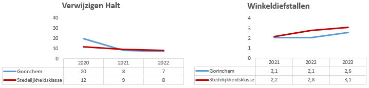 Geen beschrijving aanwezig