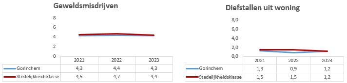 Geen beschrijving aanwezig