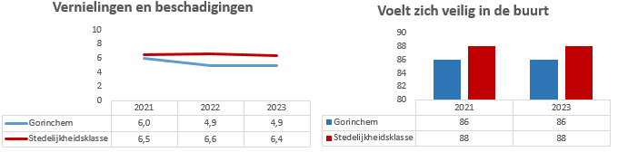 Geen beschrijving aanwezig