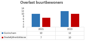 Geen beschrijving aanwezig