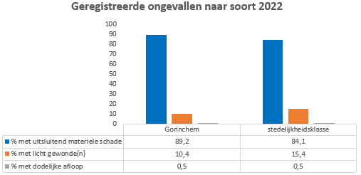 Geen beschrijving aanwezig