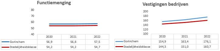 Geen beschrijving aanwezig