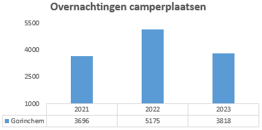 Geen beschrijving aanwezig