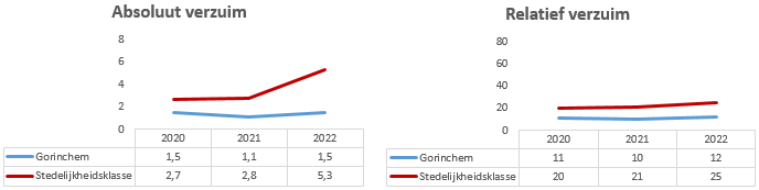 Geen beschrijving aanwezig