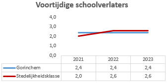 Geen beschrijving aanwezig