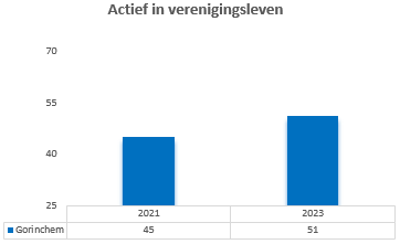 Geen beschrijving aanwezig