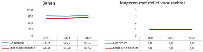 Geen beschrijving aanwezig