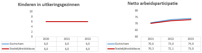 Geen beschrijving aanwezig