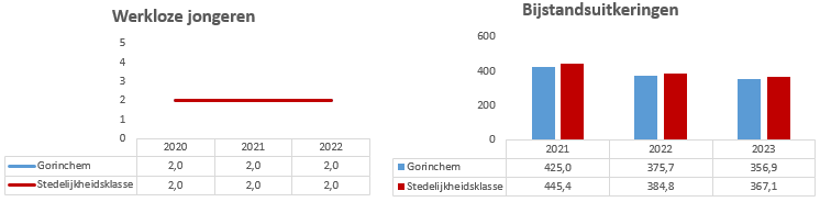 Geen beschrijving aanwezig