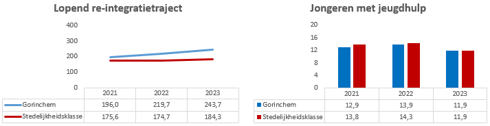 Geen beschrijving aanwezig