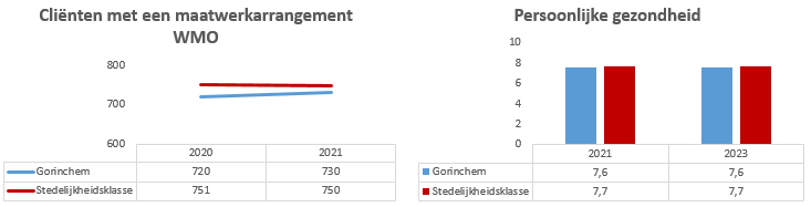 Geen beschrijving aanwezig