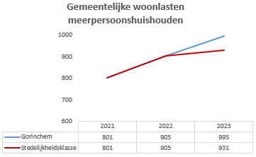 Geen beschrijving aanwezig